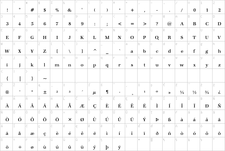 Full character map