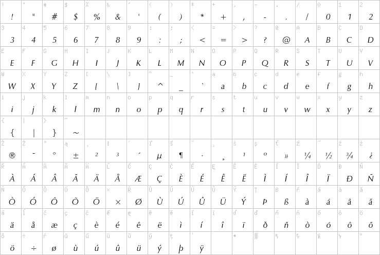 Full character map