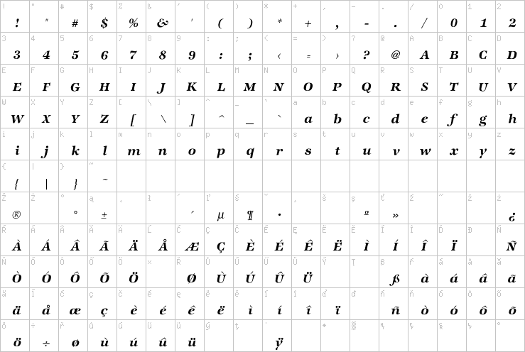 Full character map