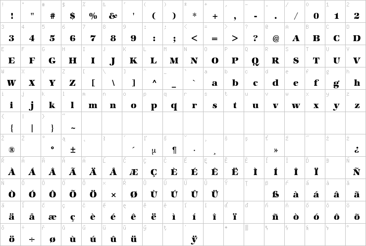 Full character map
