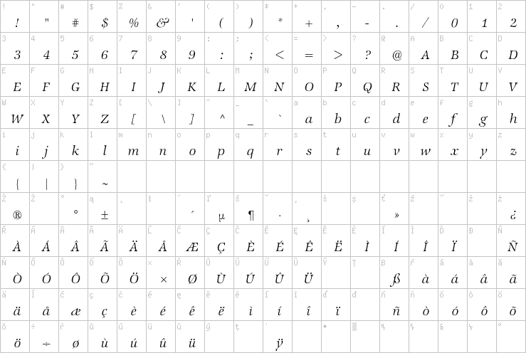 Full character map