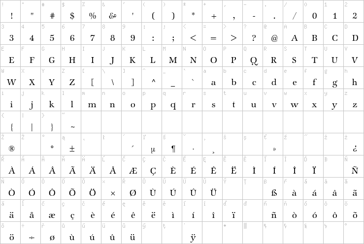 Full character map