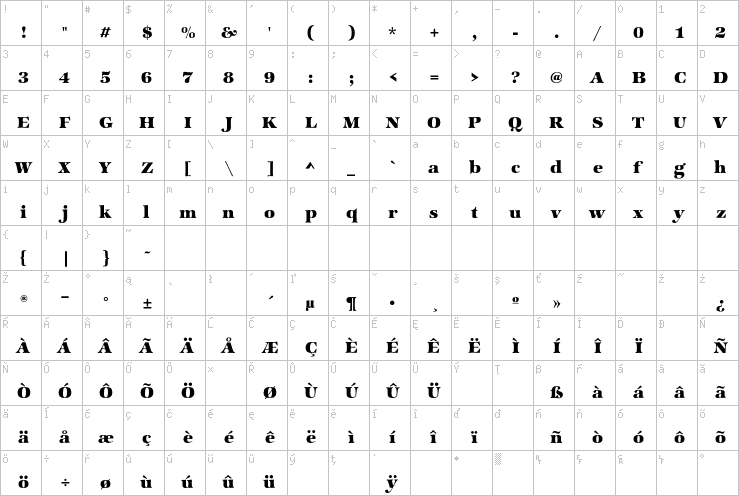 Full character map