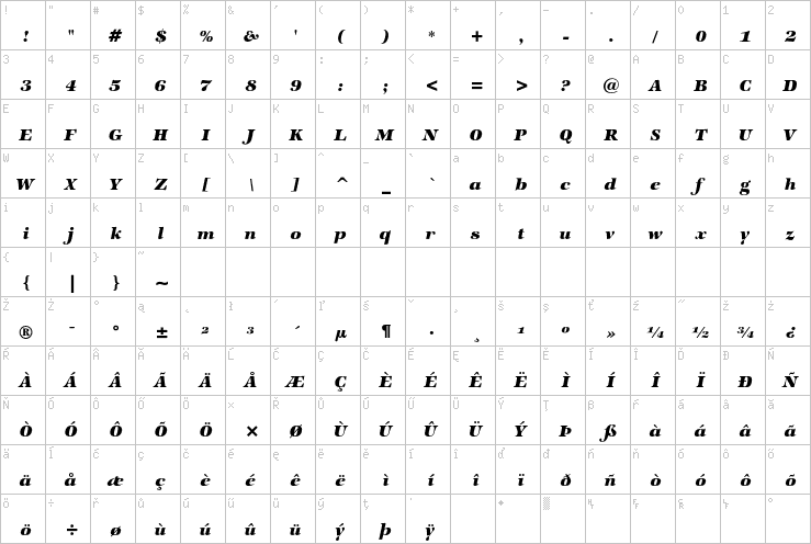 Full character map