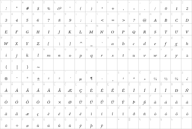 Full character map