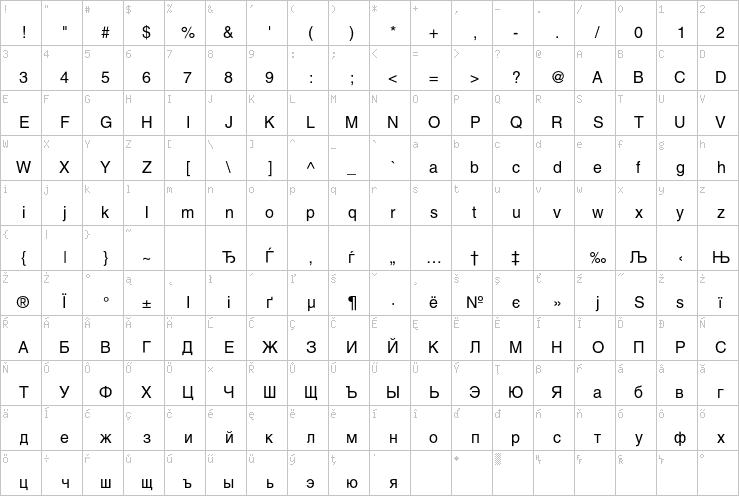 Full character map