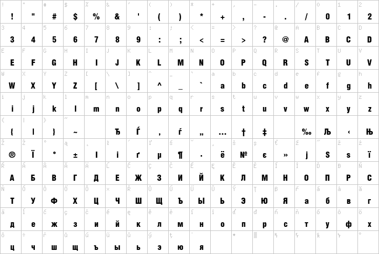 Full character map