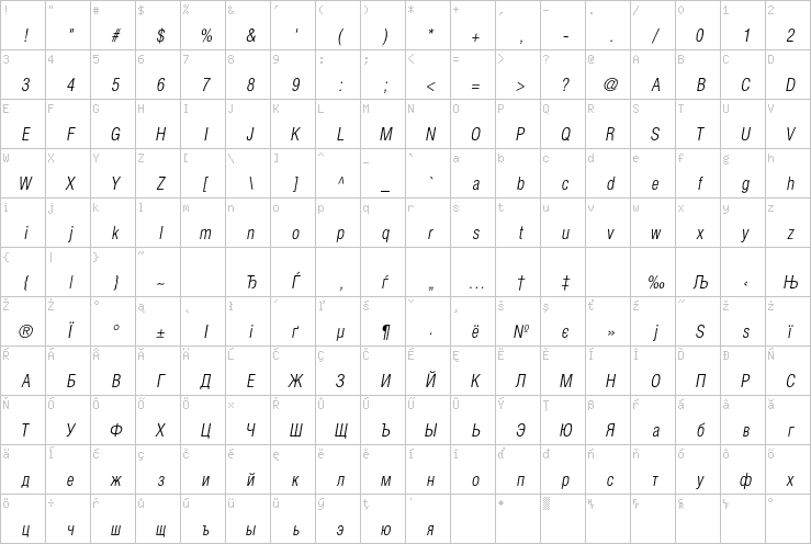 Full character map
