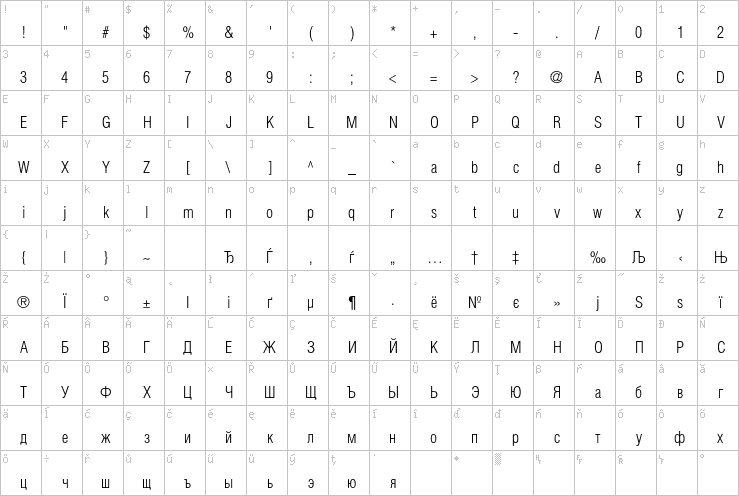 Full character map