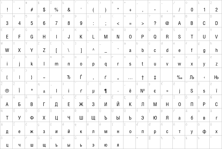 Full character map