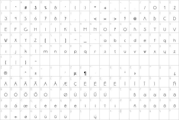 Full character map