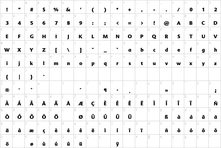 Full character map