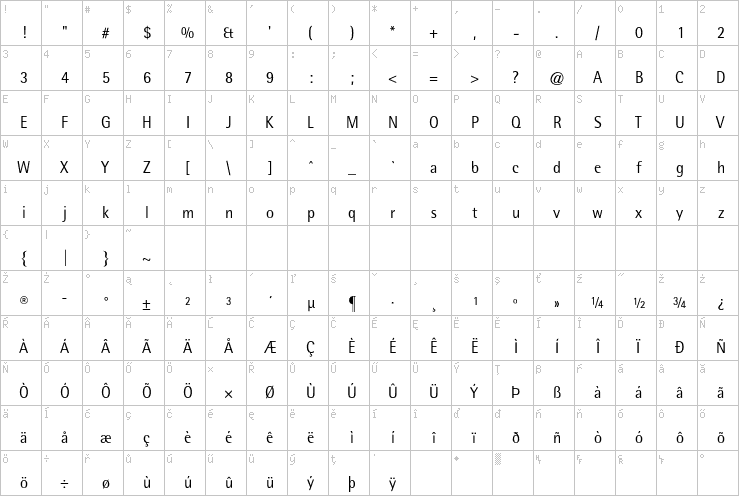 Full character map