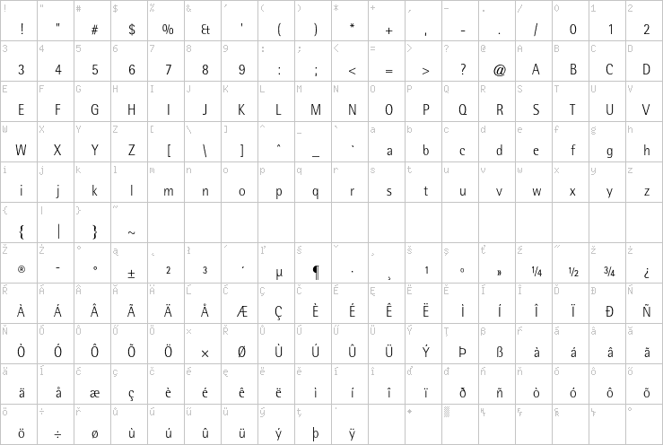Full character map