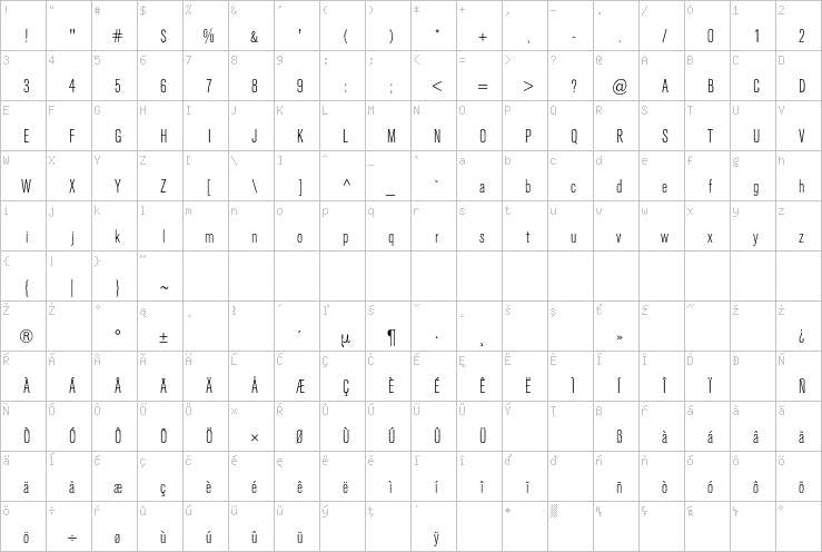 Full character map