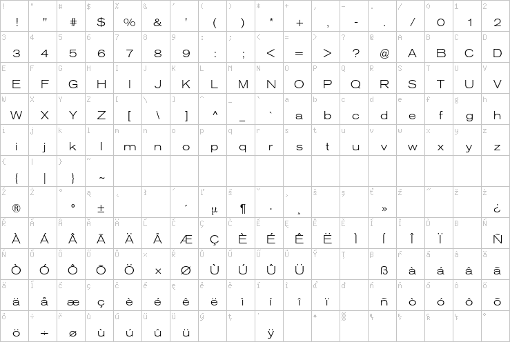 Full character map