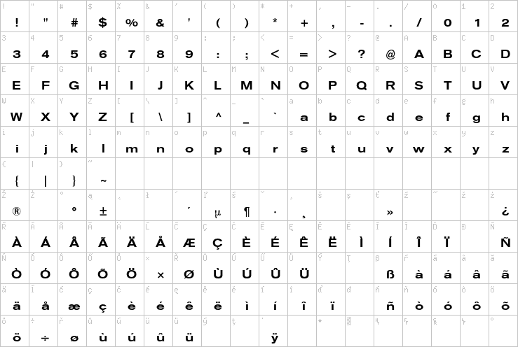 Full character map