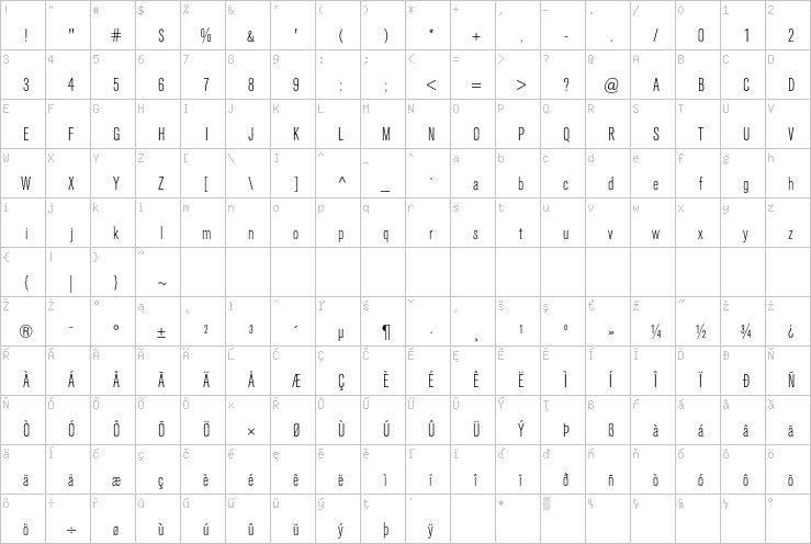 Full character map