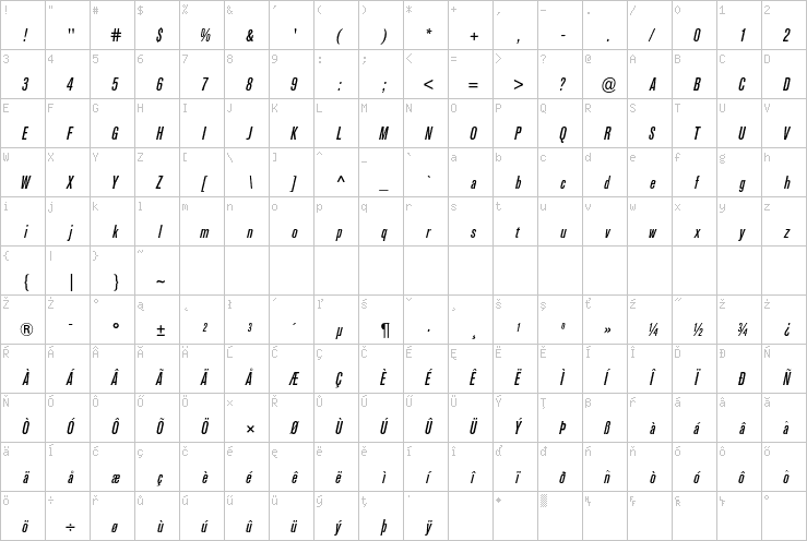 Full character map