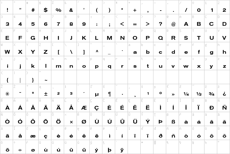 Full character map