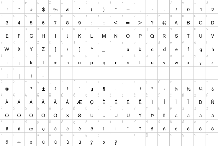 Full character map