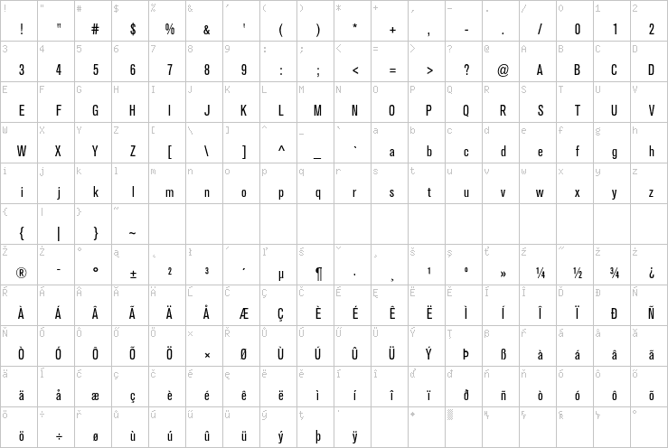 Full character map