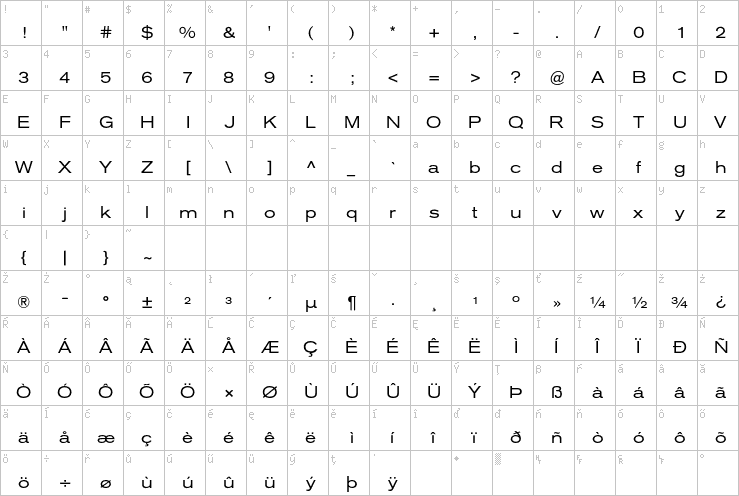 Full character map