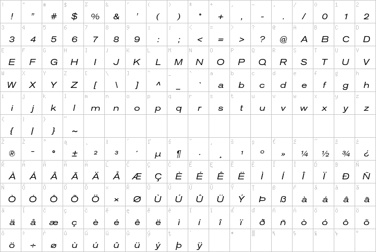 Full character map