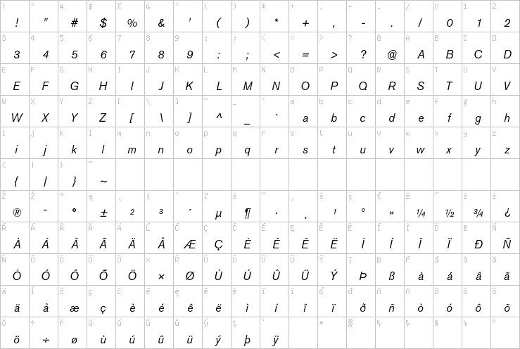 Full character map