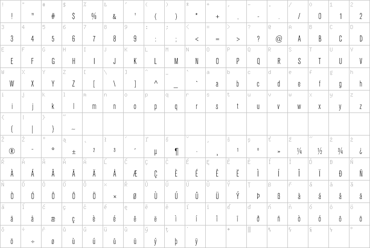 Full character map