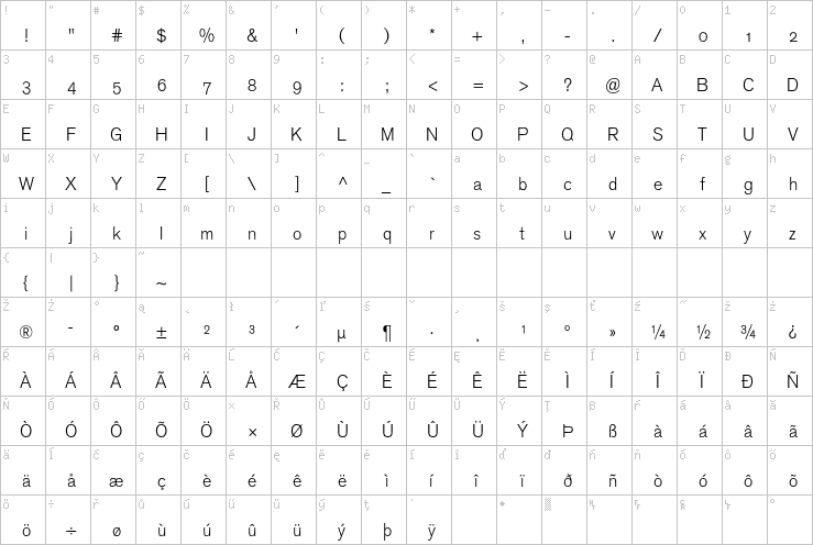 Full character map