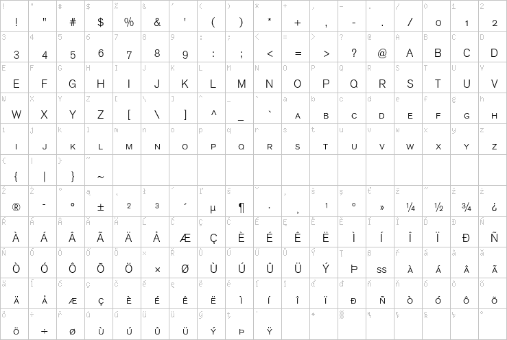 Full character map