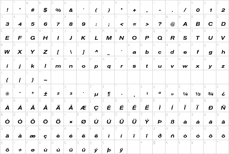 Full character map