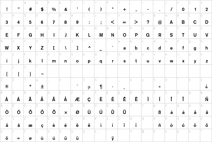 Full character map