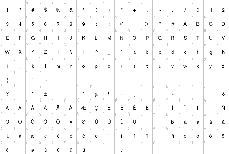 Full character map