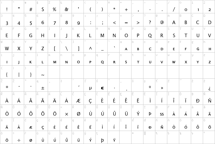 Full character map