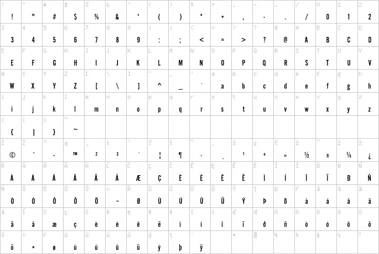 Full character map