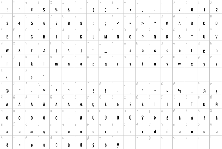 Full character map
