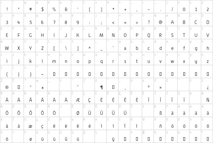 Full character map