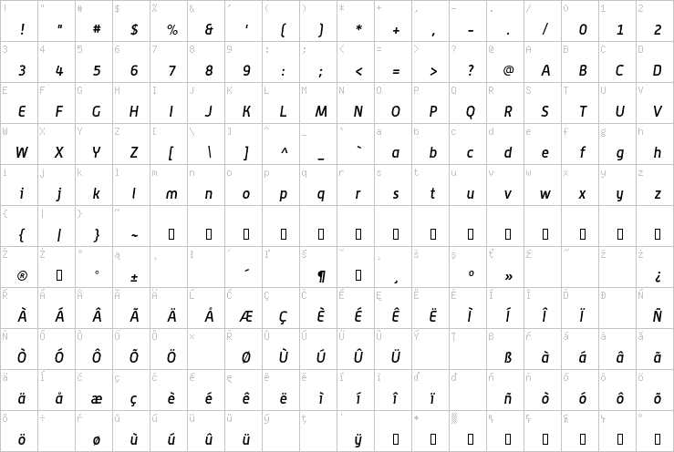 Full character map