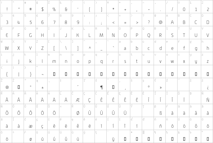 Full character map