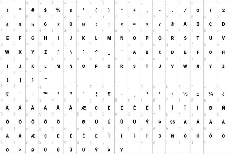 Full character map