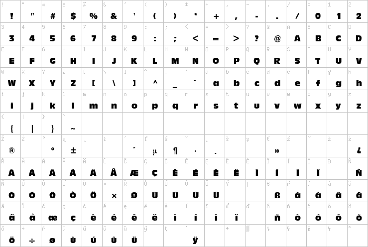 Full character map