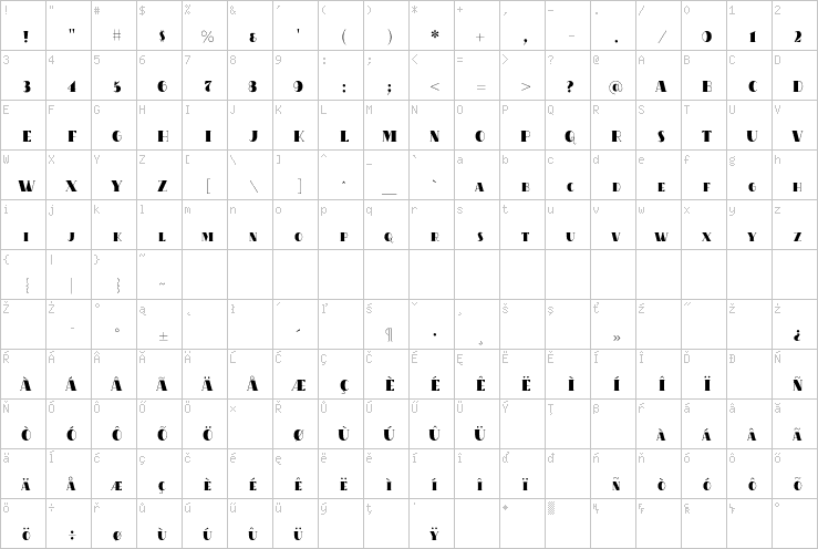 Full character map