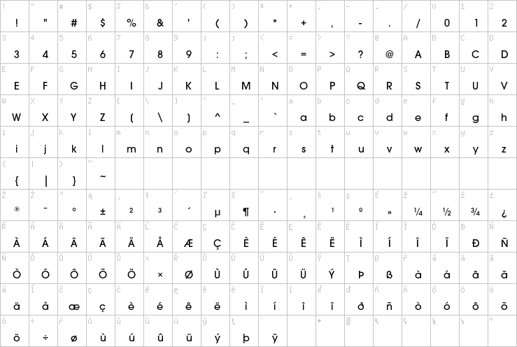 Full character map