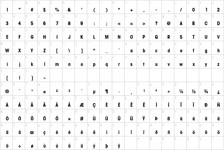 Full character map