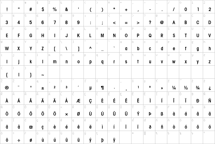 Full character map