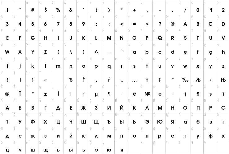 Full character map