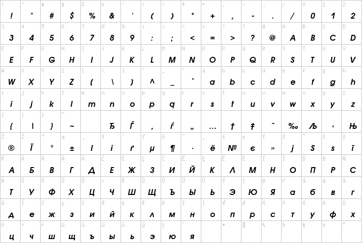 Full character map