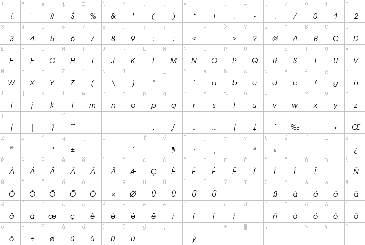 Full character map